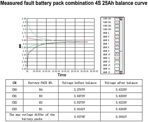 3S 4S 5.5A קבלים אקטיביים אקטיביים איזון LifePO4 Lithium lipo סוללה העברת אנרגיה אקטיבי השוואת קבוצה שלמה איזון